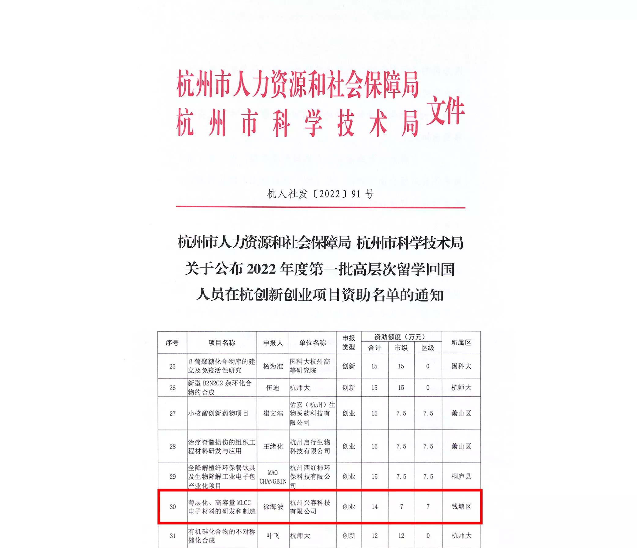 2022年度高层次留学回国人员在杭创新项目拟资助名单